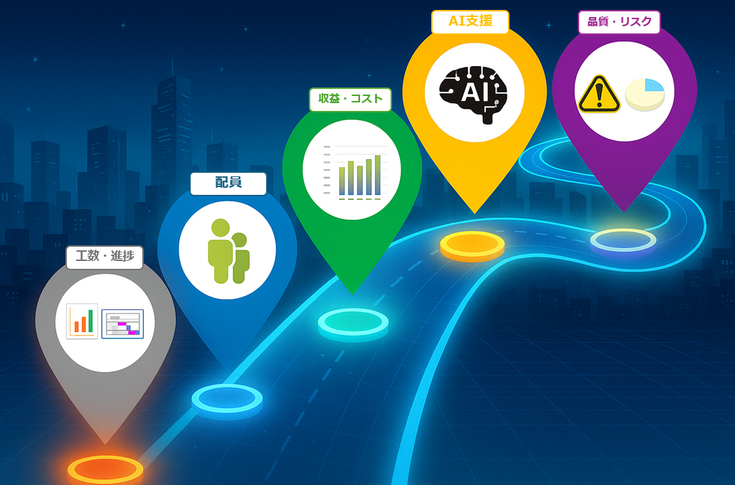 ロードマップ画像7