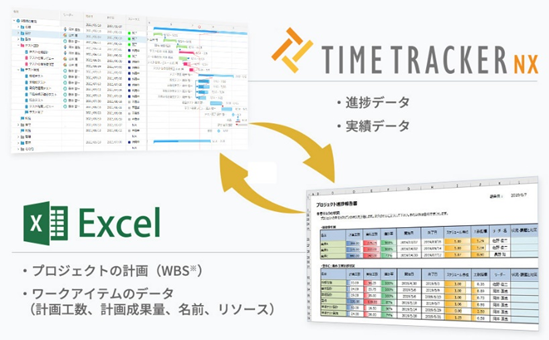 脱excel エクセル しない プロジェクト管理のススメ